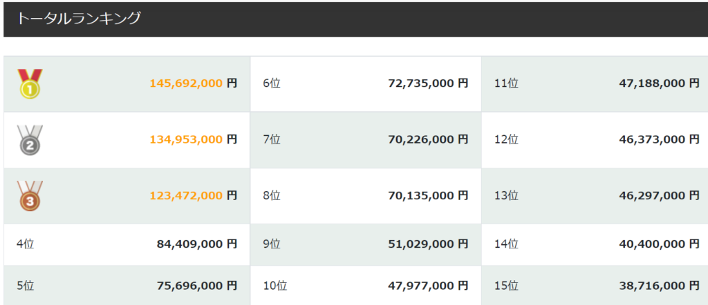 イラストacで副業収入に挑戦 全くの初心者でも稼げるのかを検証 トクラクlife